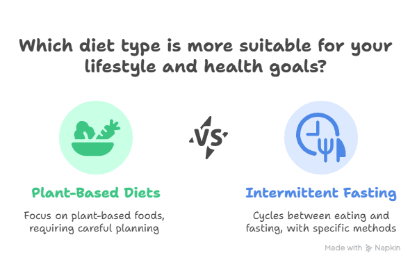 Infographic on Mico Nutrients and Diet Types