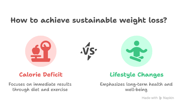 Visual Representation of Vitamins and Minerals and Sustainable Weight Loss