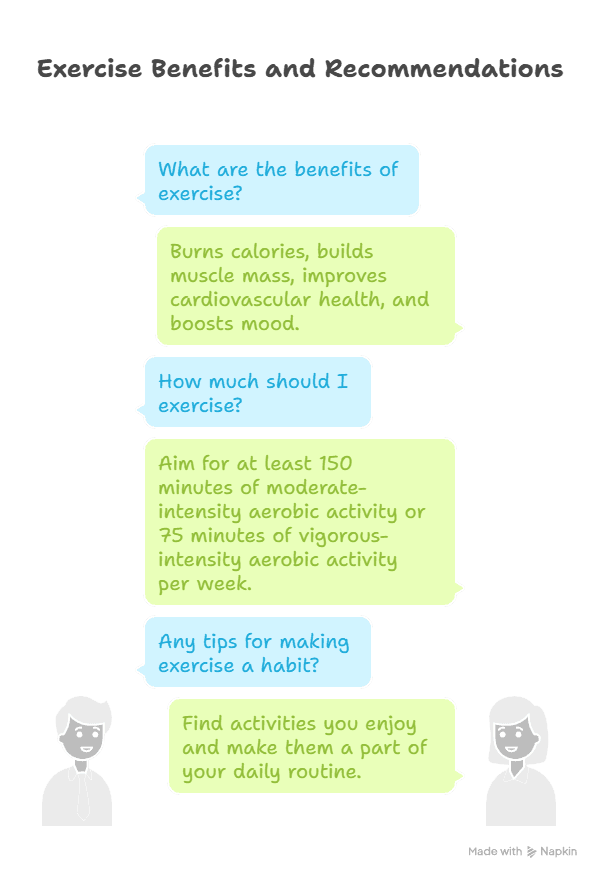 Infographic About Exercise Benefits for Losing Weight